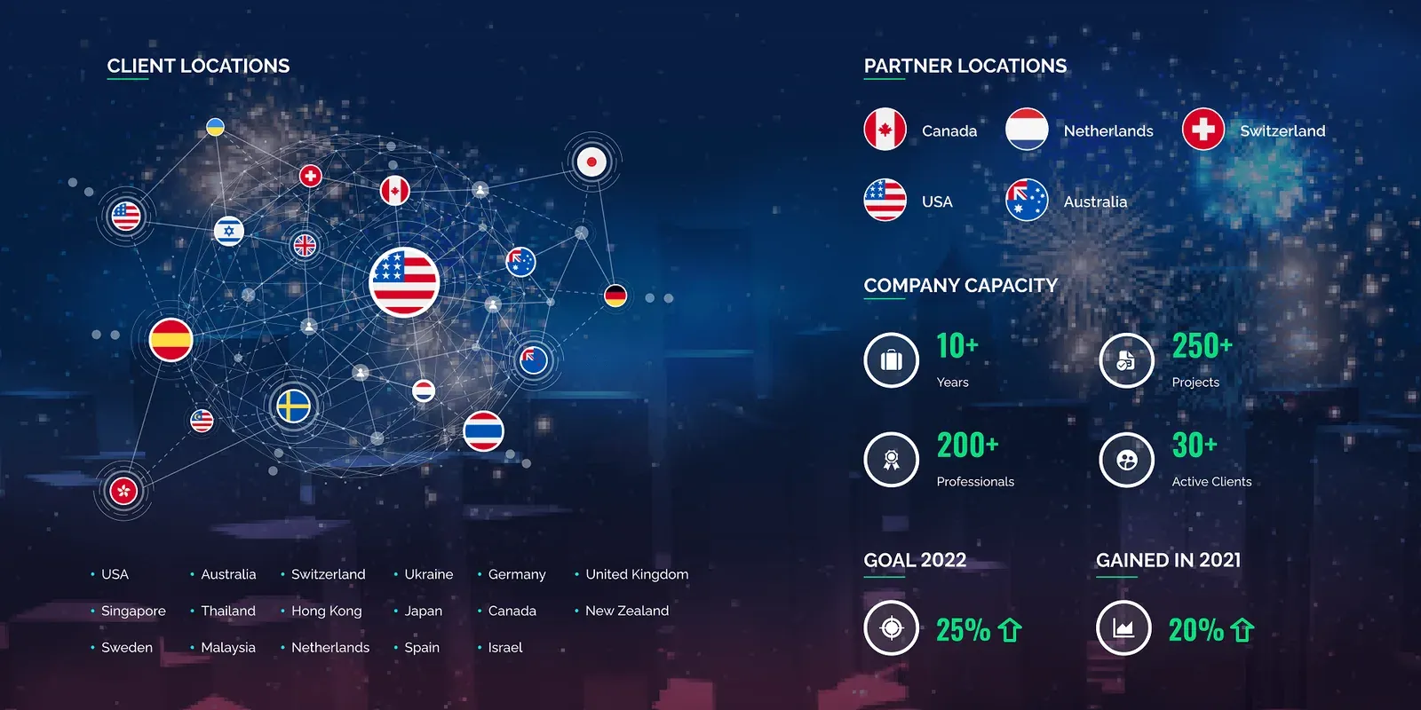 2022 Offshore & Outsourcing Software Development Trends