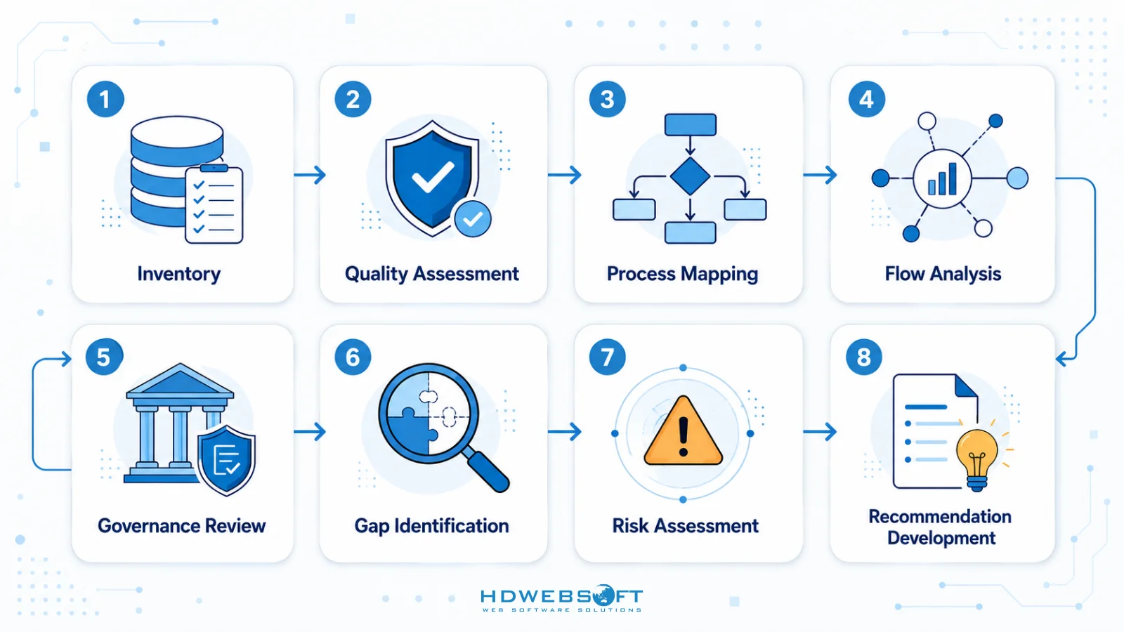 Data Audit Framework