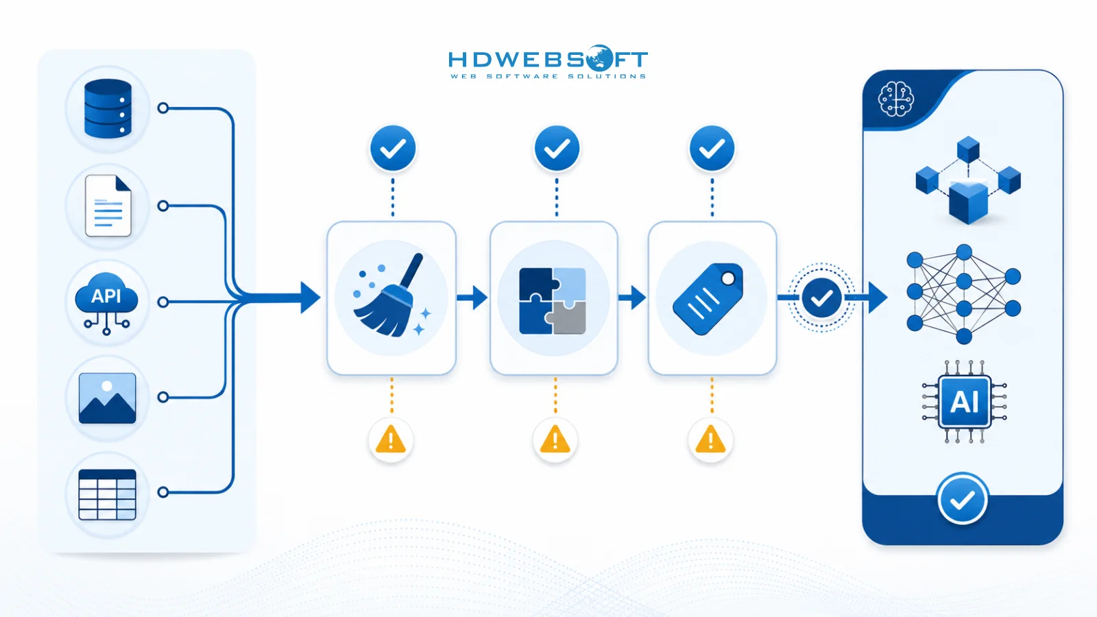 Data Flow Visualization