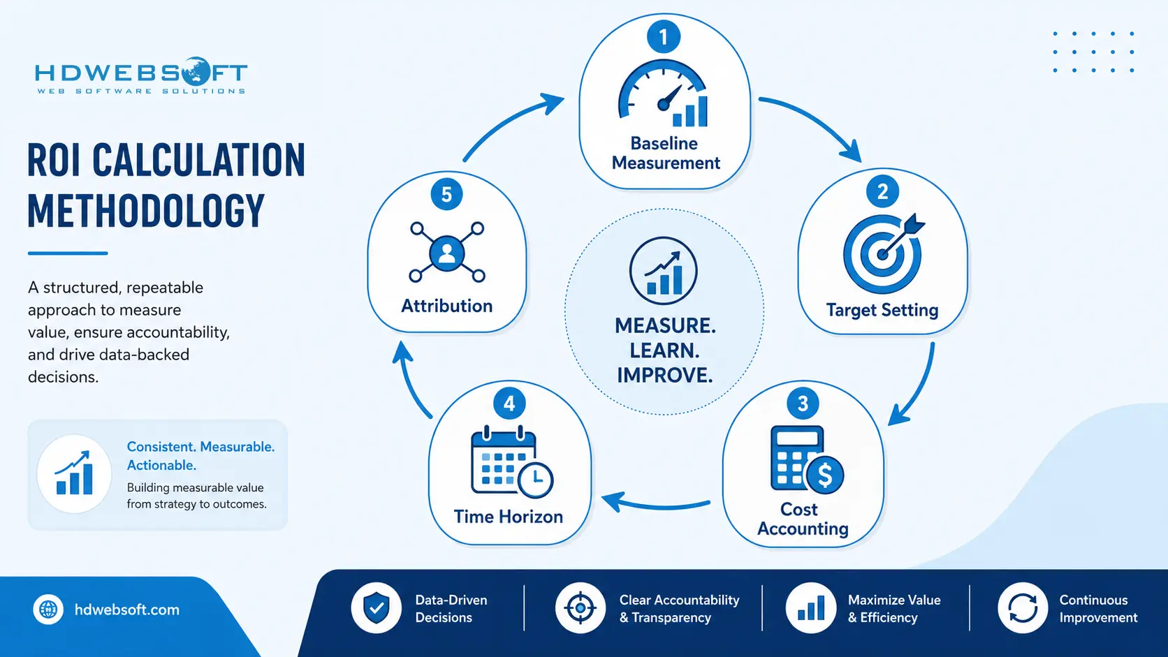 ROI Calculation Components