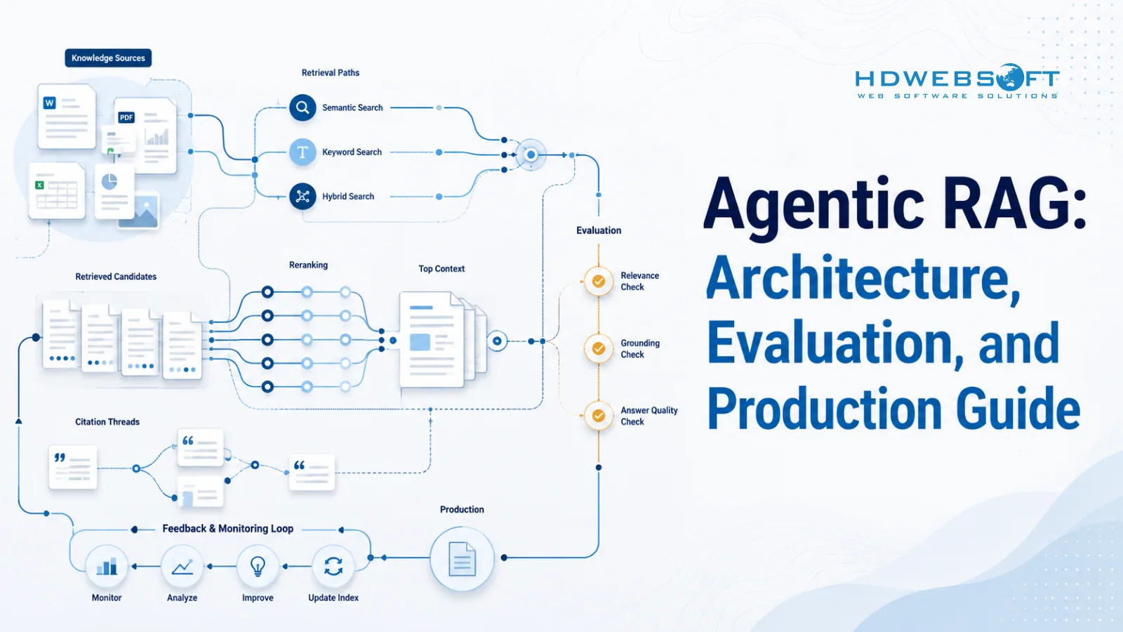 Agentisches RAG: Architektur, Evaluierung und Produktionsleitfaden