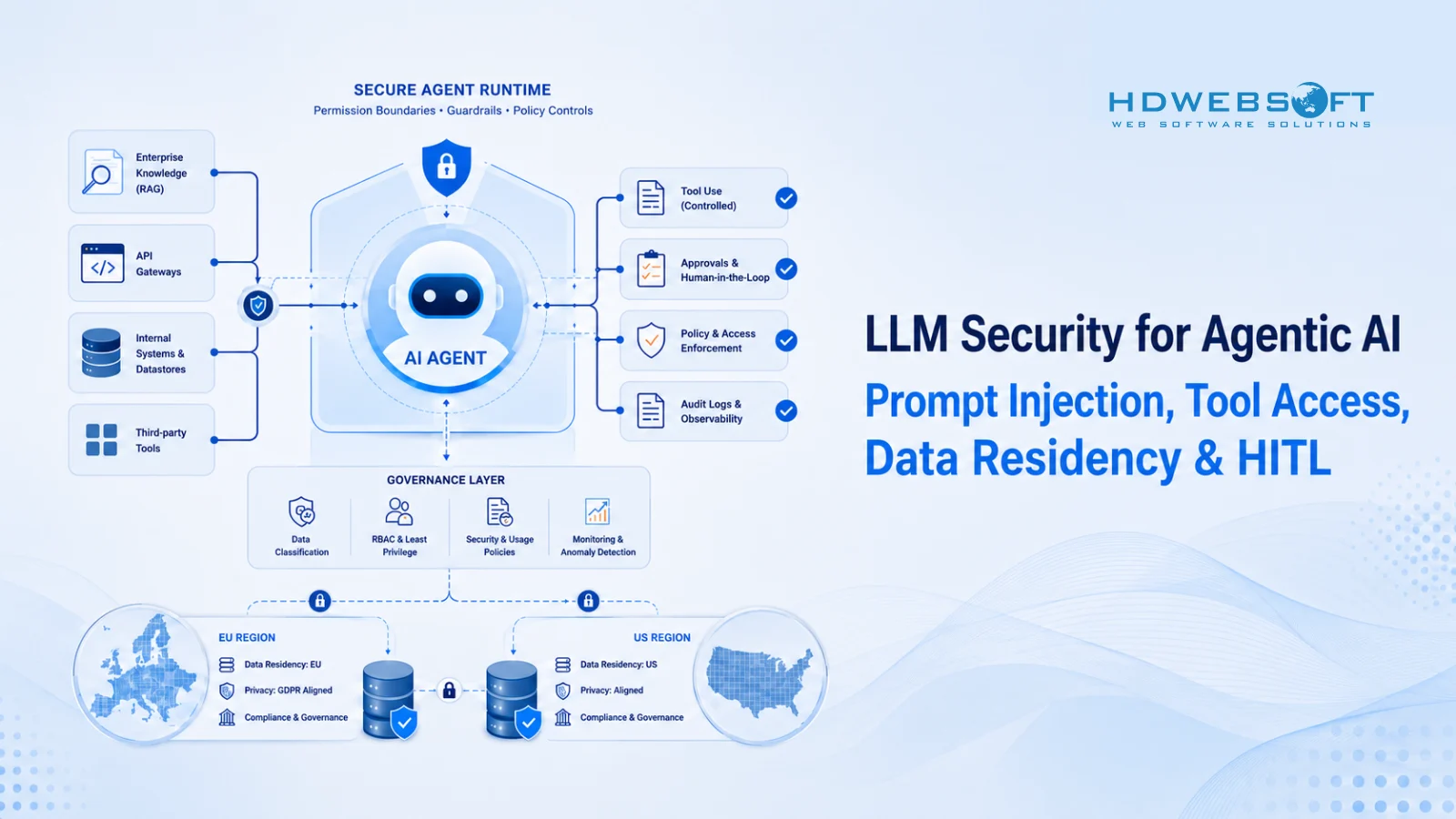 LLM Security for Agentic AI: Injection, Tool Calling, Data Residency, HITL, and Testing