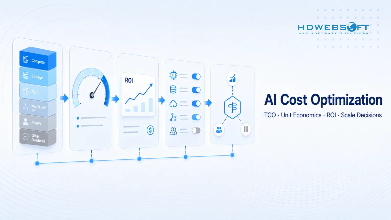 Ottimizzazione dei costi AI: TCO e ROI per scalare l'Enterprise AI