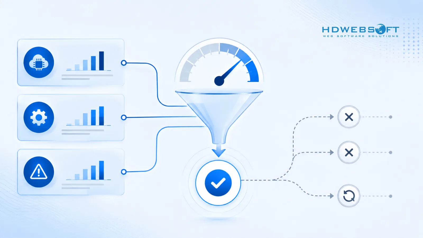 Illustrazione dell'unit economics AI — costo di utilizzo, overhead operativo e costo di rework che convergono nel costo per outcome positivo.