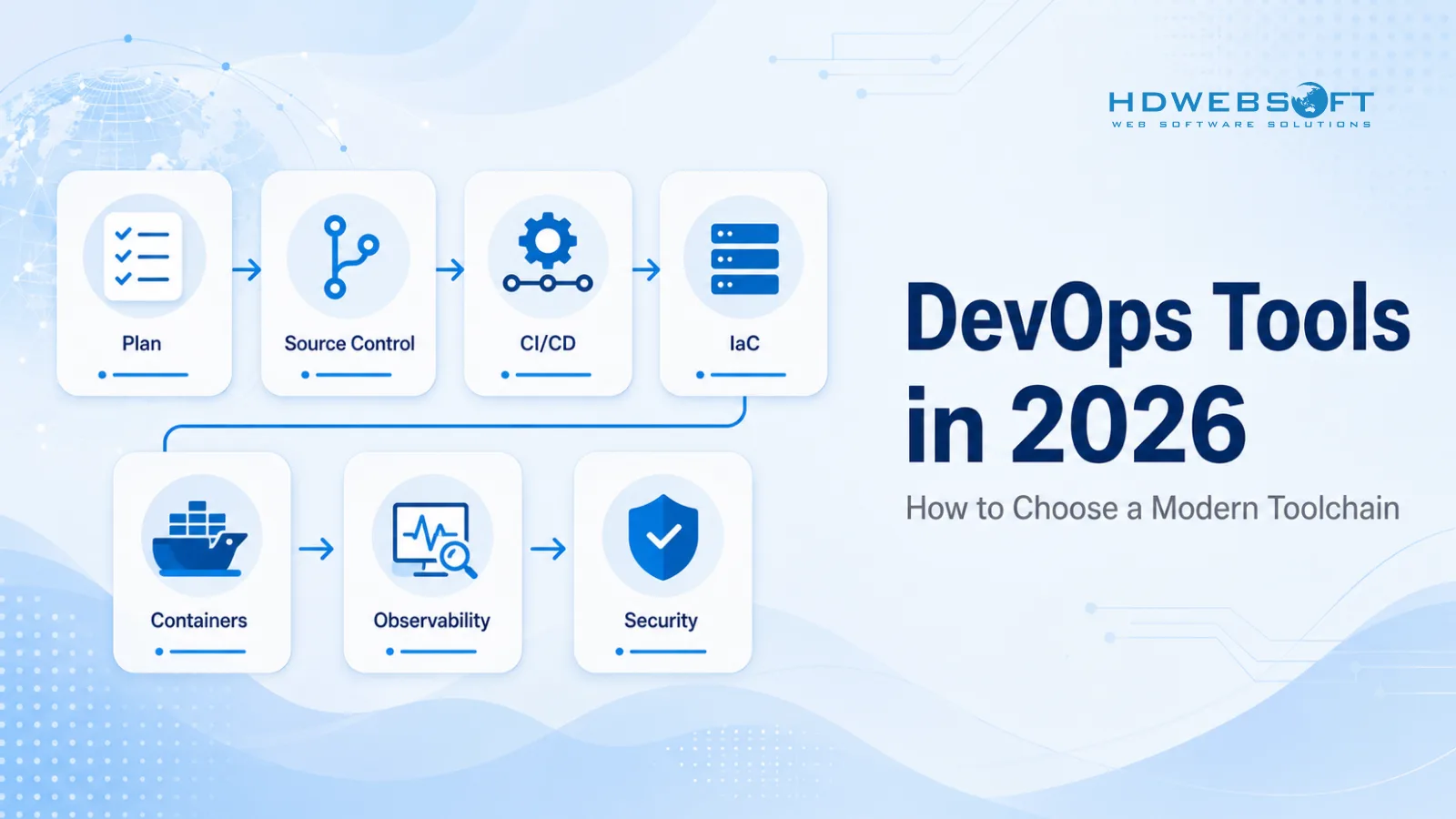 Cover image for DevOps Tools in 2026, showing a toolchain of seven connected category icons — plan, source control, CI/CD, IaC, containers, observability, and security — with the article title on the right.