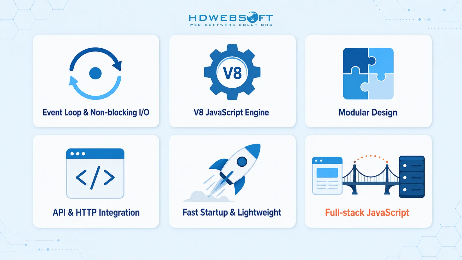 ไดอะแกรมแสดงข้อได้เปรียบหกประการของ Node.js สำหรับ microservices — Event Loop and Non-blocking I/O, V8 JavaScript Engine, Modular Design, API and HTTP Integration, Fast Startup and Lightweight และ Full-stack JavaScript — จัดเป็นกริด 3x2 ของการ์ดที่มีป้ายกำกับและไอคอน