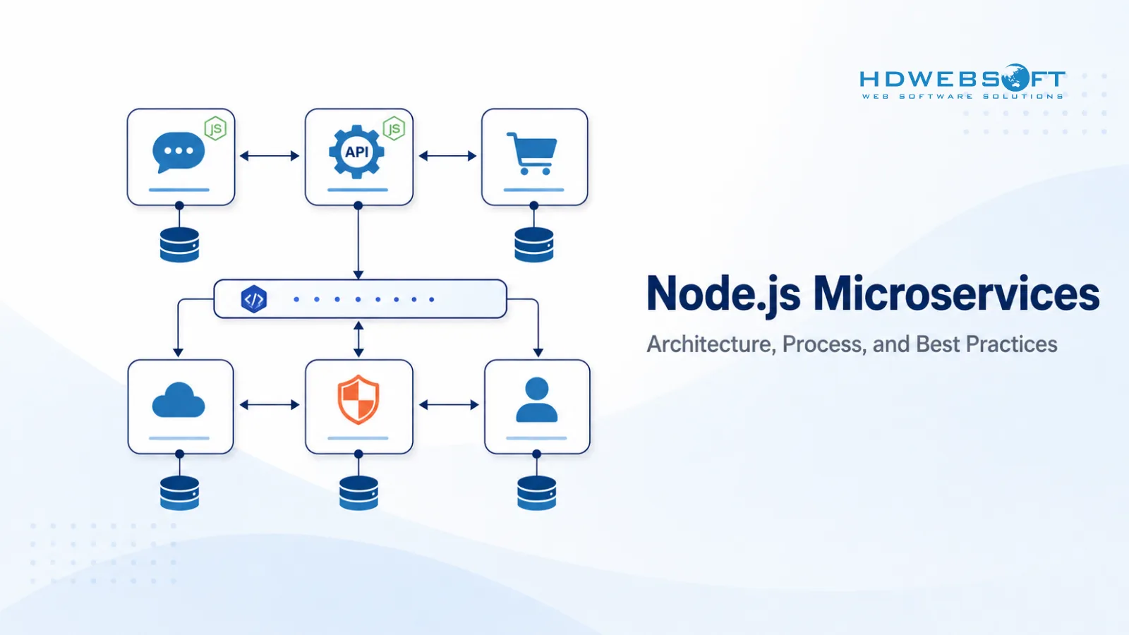 Node.js Microservices: สถาปัตยกรรม กระบวนการ และแนวปฏิบัติที่ดี
