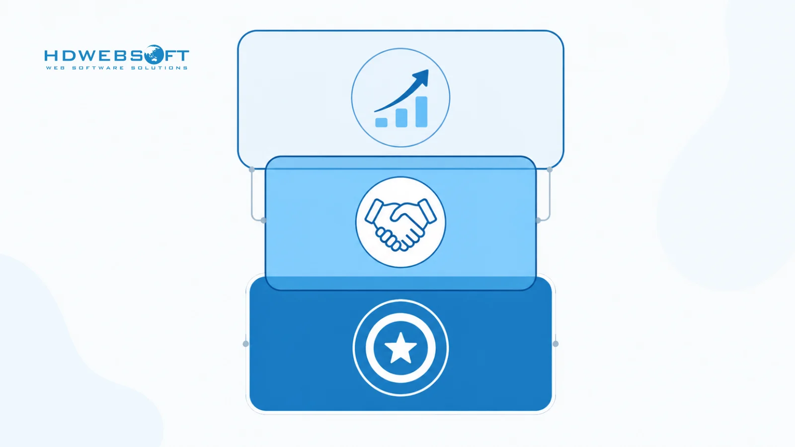 Three overlapping dimensions of outsourcing success: delivery outcomes, partnership health, and strategic value.