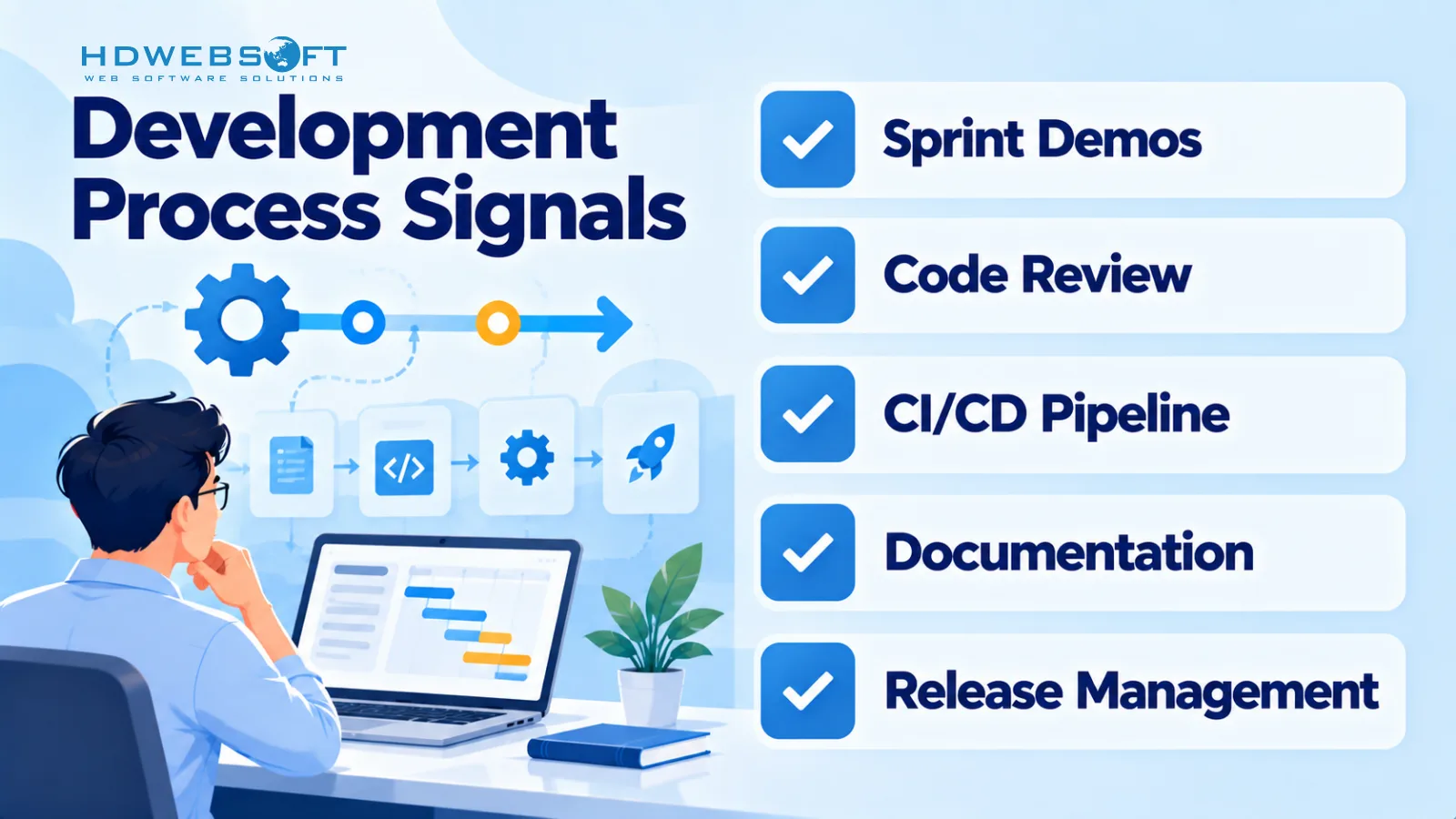 เช็คลิสต์สัญญาณกระบวนการพัฒนา: การสาธิต sprint การรีวิวโค้ด pipeline CI/CD เอกสาร การจัดการ release