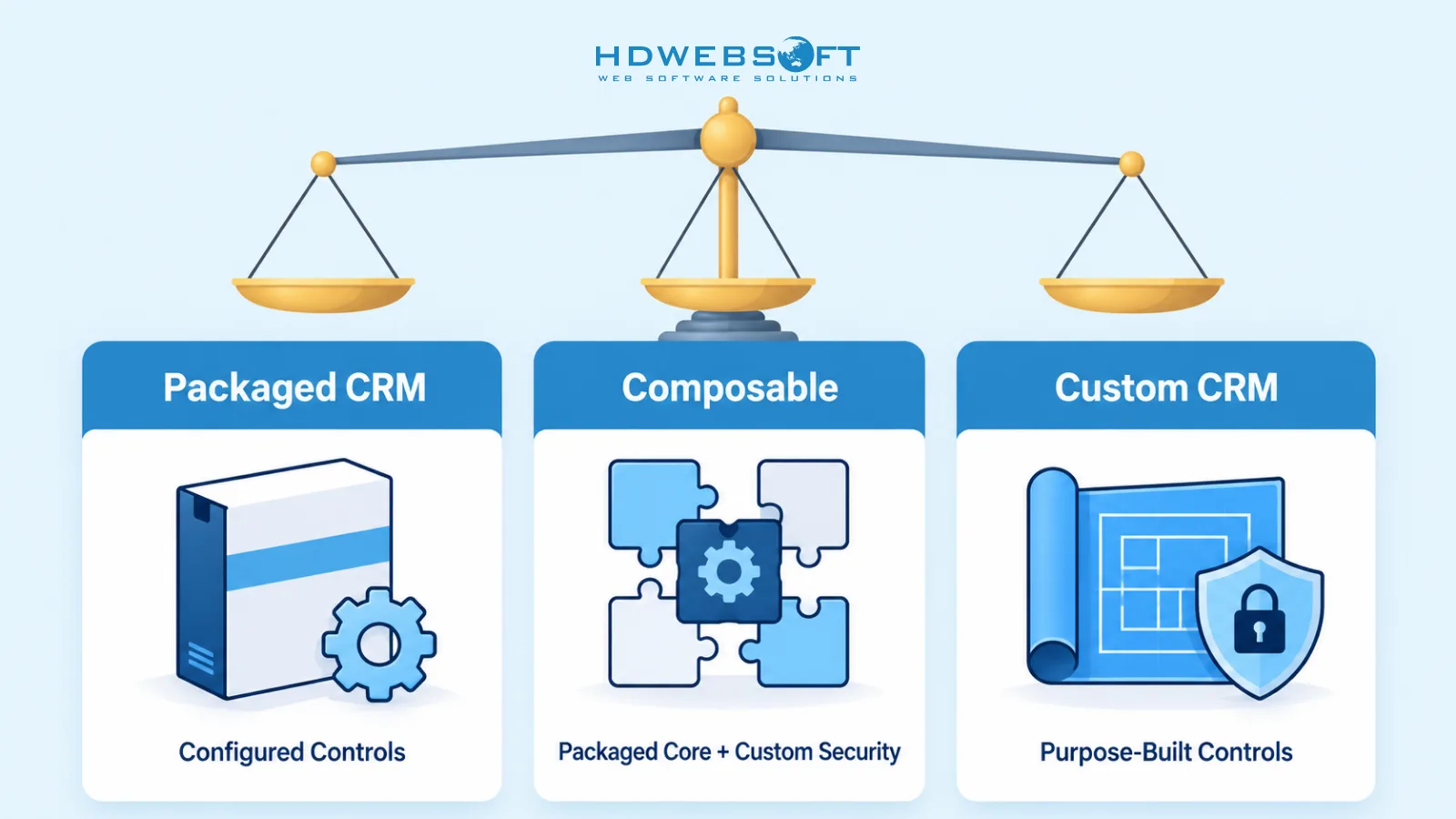 Comparison of packaged, composable, and custom CRM approaches for security and compliance requirements