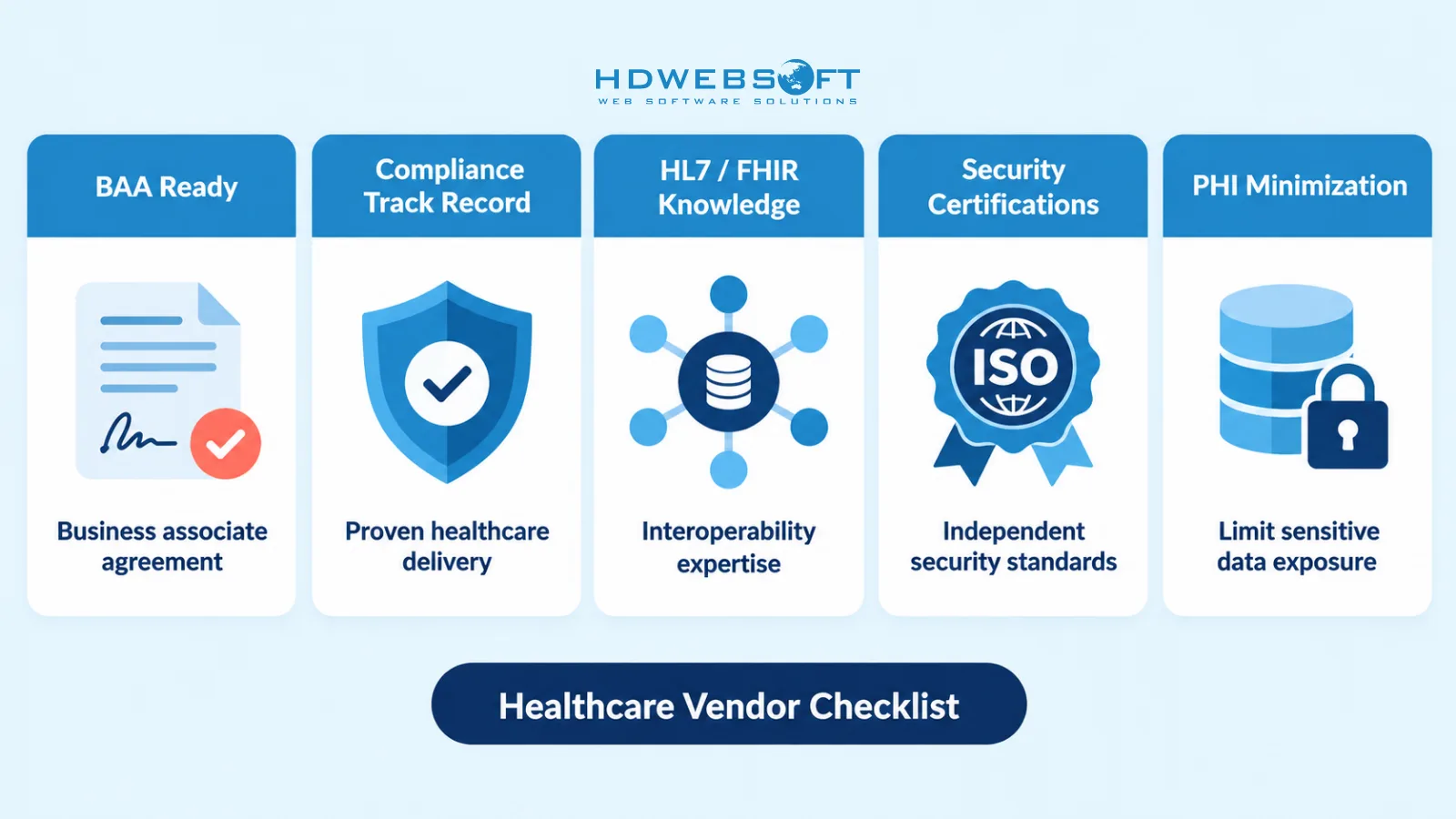 Checklist del partner sanitario in outsourcing: BAA, track record di conformità, HL7/FHIR, sicurezza, minimizzazione PHI.