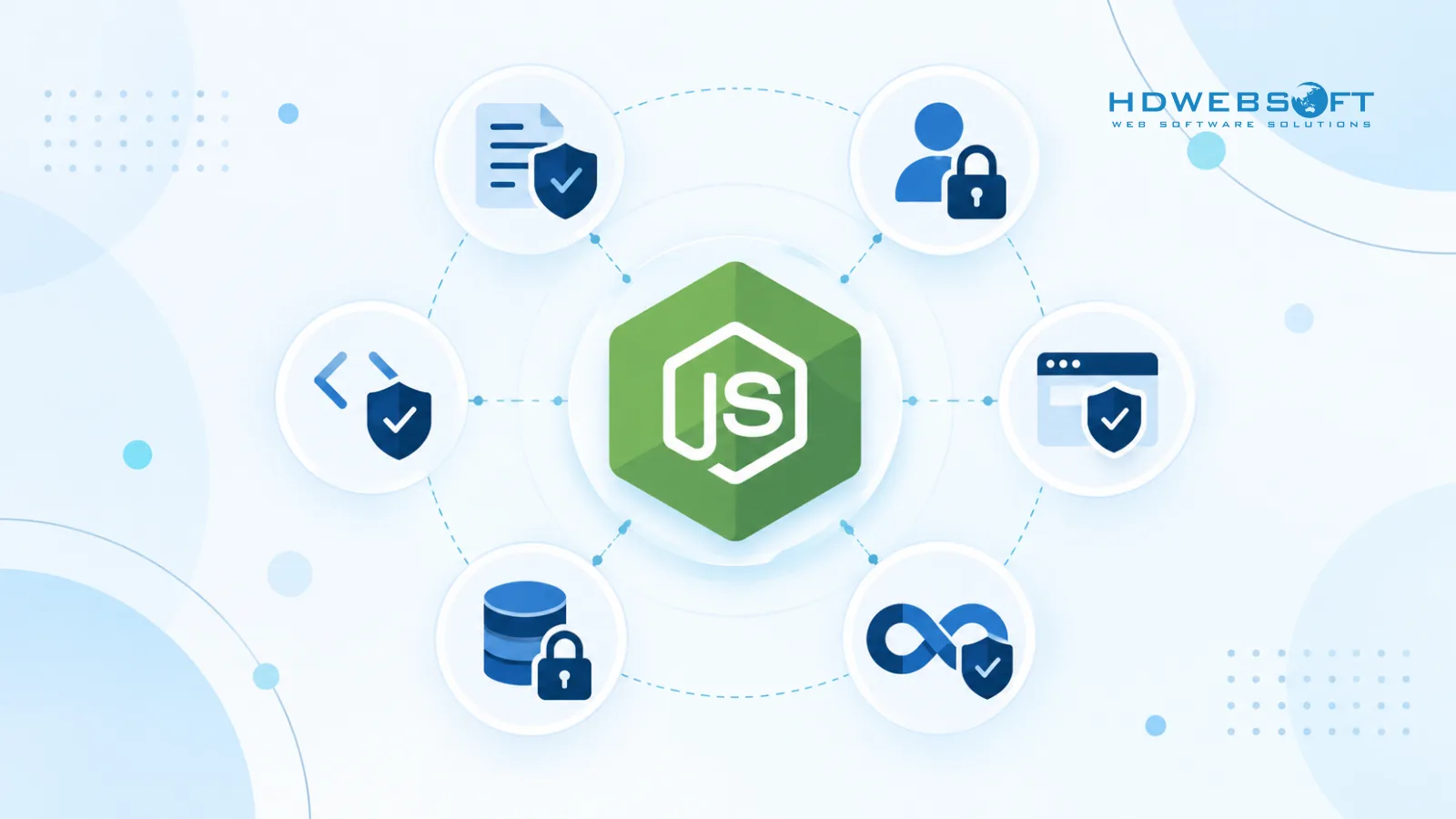 Illustrazione degli strati fondamentali di un'applicazione Node.js sicura: validazione input, autenticazione, sessioni sicure, security headers, gestione segreti e controlli di workflow.