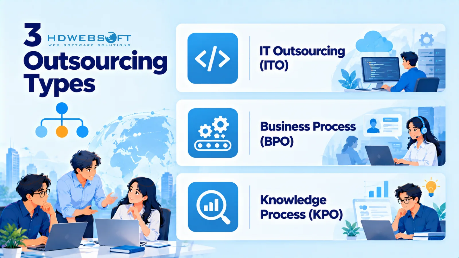สามประเภทหลักของ outsourcing: IT outsourcing, business process outsourcing และ knowledge process outsourcing