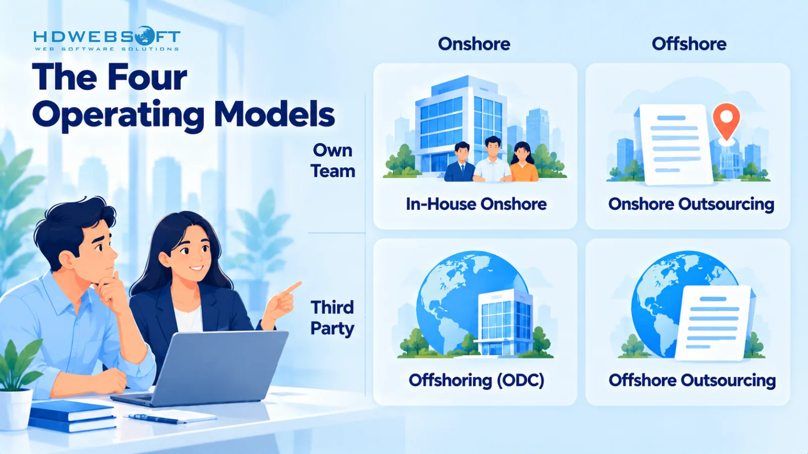 สี่โมเดลการดำเนินงาน: ทีมภายในในประเทศ จ้างเหมาในประเทศ offshoring ผ่าน ODC และ offshore outsourcing