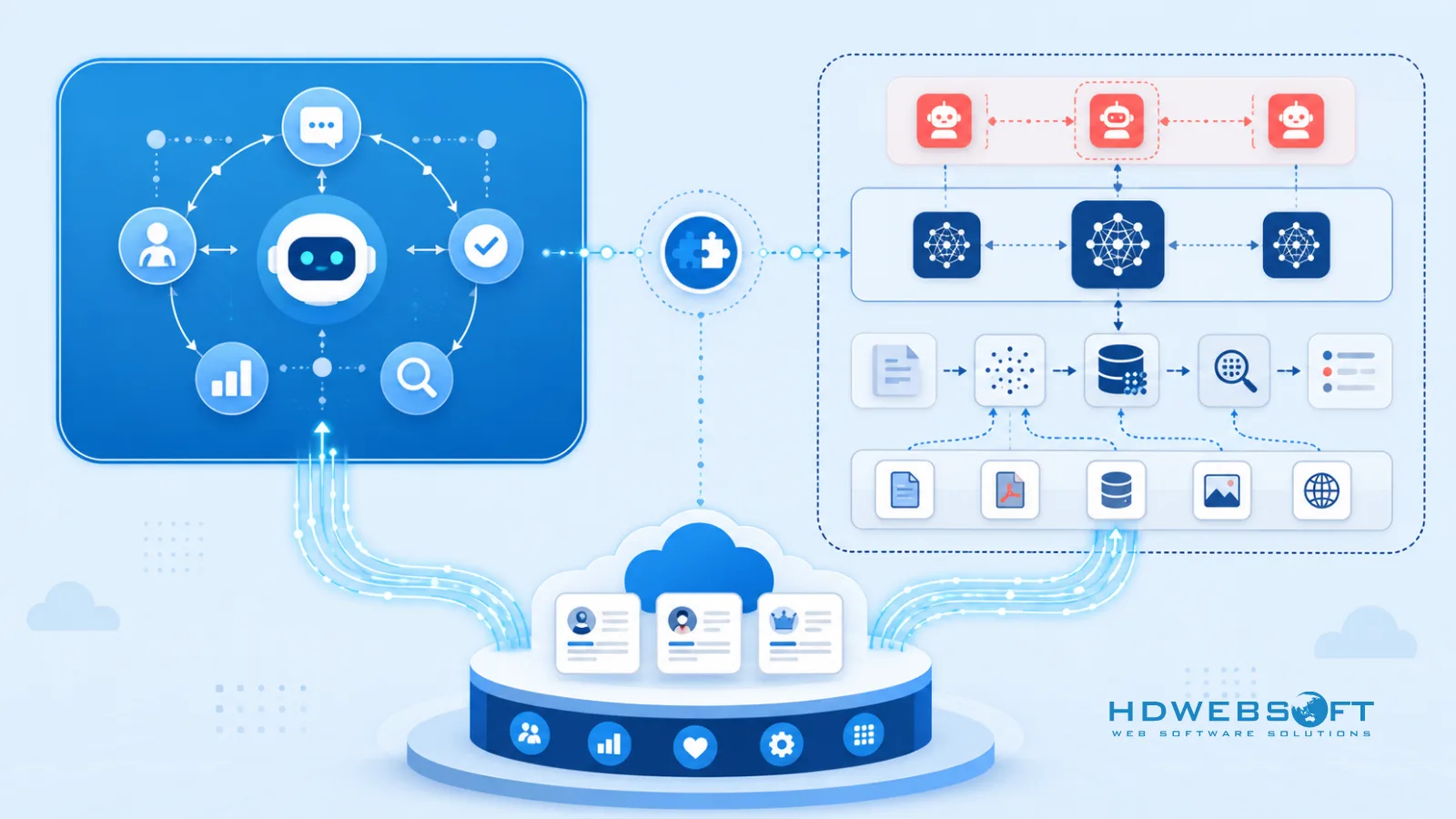 Two complementary AI paths from Salesforce: native Agentforce flow on the left, custom hybrid architecture extending to external AI on the right.