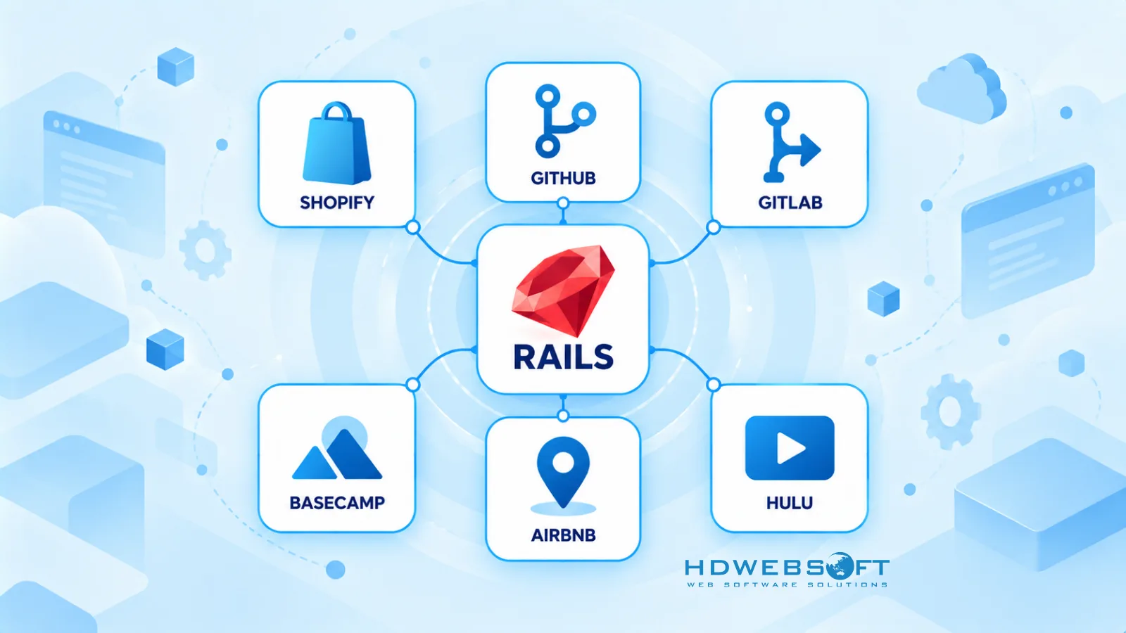 Các công ty lớn chạy trên Ruby on Rails: Shopify, GitHub, GitLab, Basecamp, Airbnb và Hulu