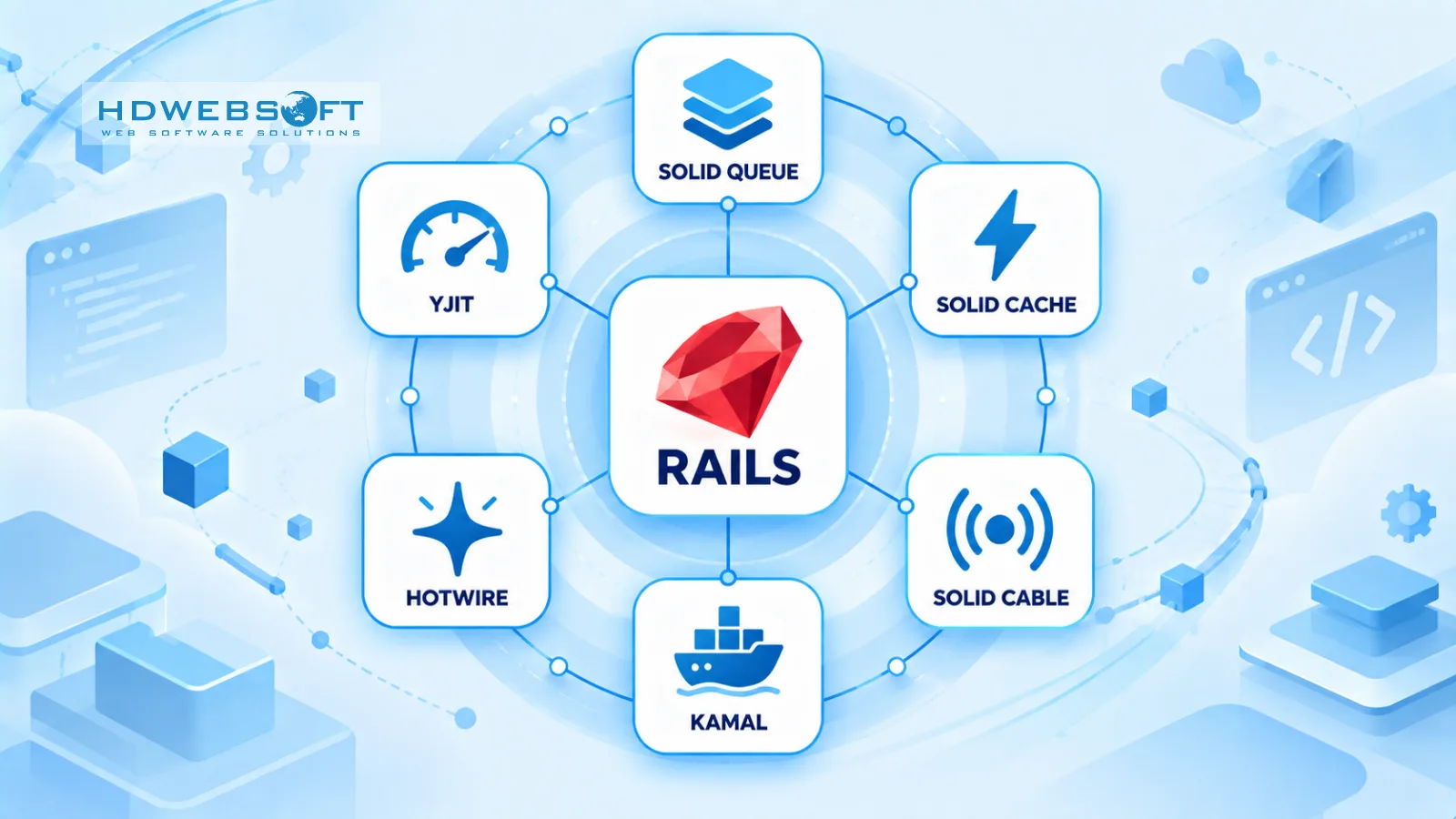 Hệ sinh thái Ruby on Rails hiện đại: Solid Queue, Solid Cache, Solid Cable, Kamal, Hotwire và YJIT xây quanh lõi Rails
