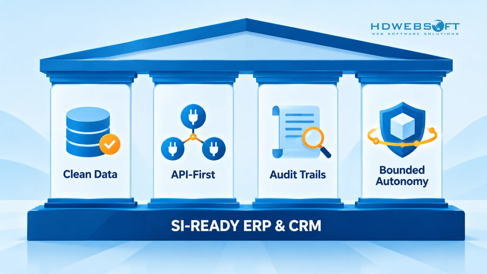 Infographic of the four SI-ready design pillars: clean data, API-first, audit trails, and bounded autonomy