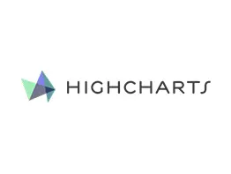 Custom software development - HighCharts