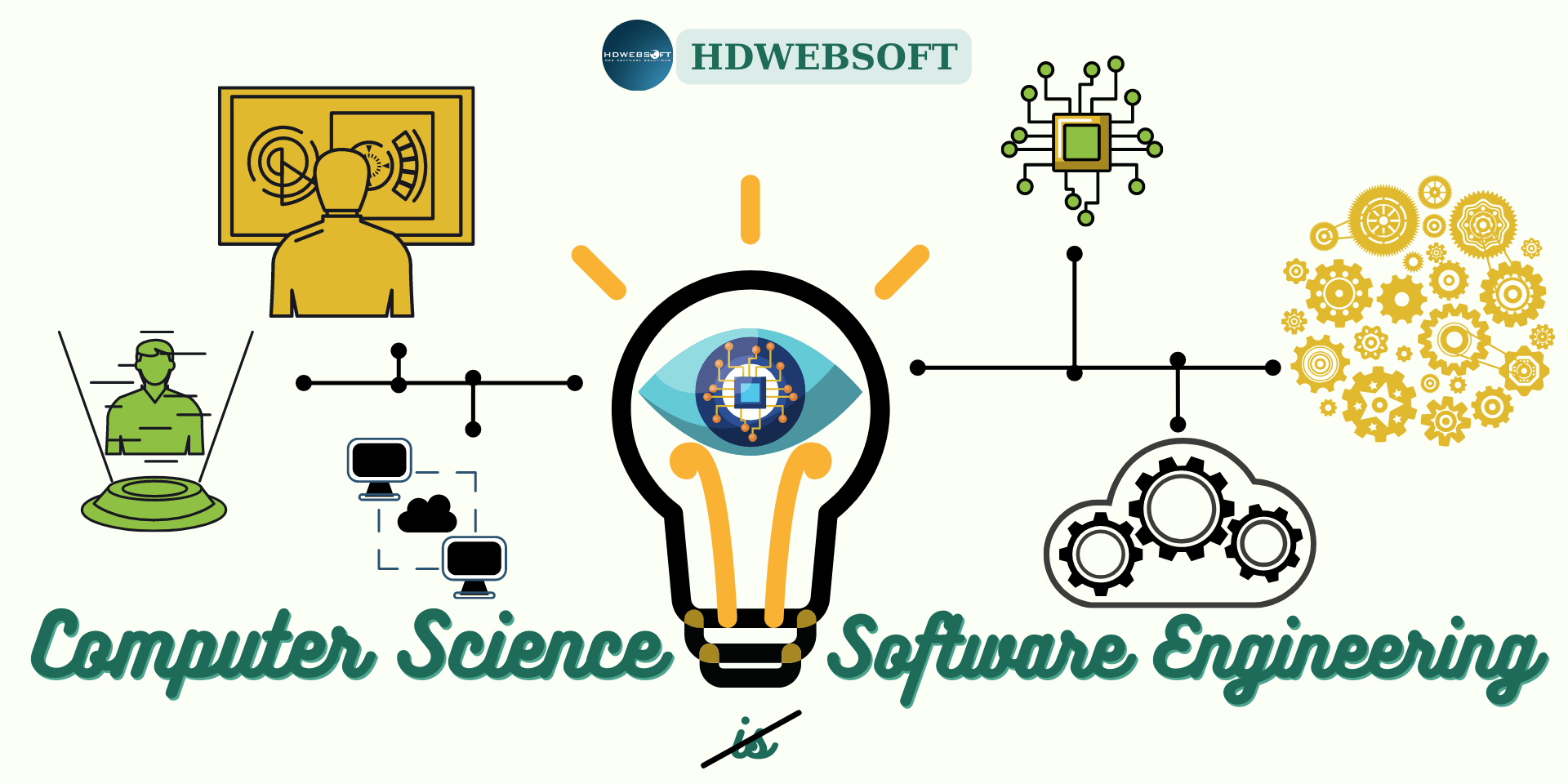 computer-science-is-not-software-engineering
