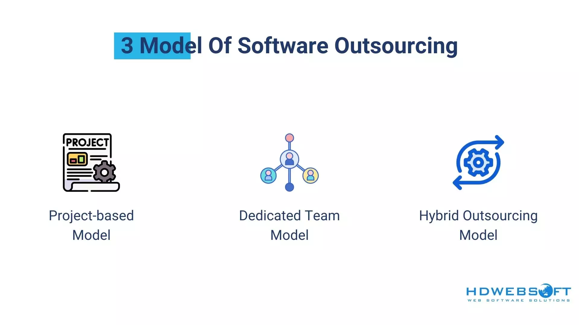 software outsourcing models