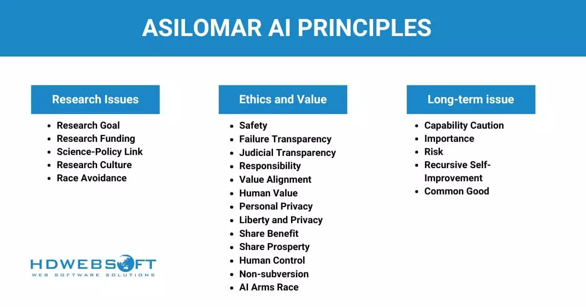 Asilomar AI Principles