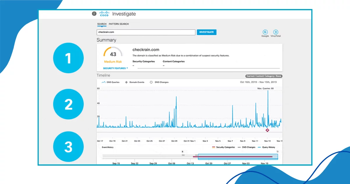 Cisco - Top 5 Cybersecurity Tools for Small Businesses in 2025