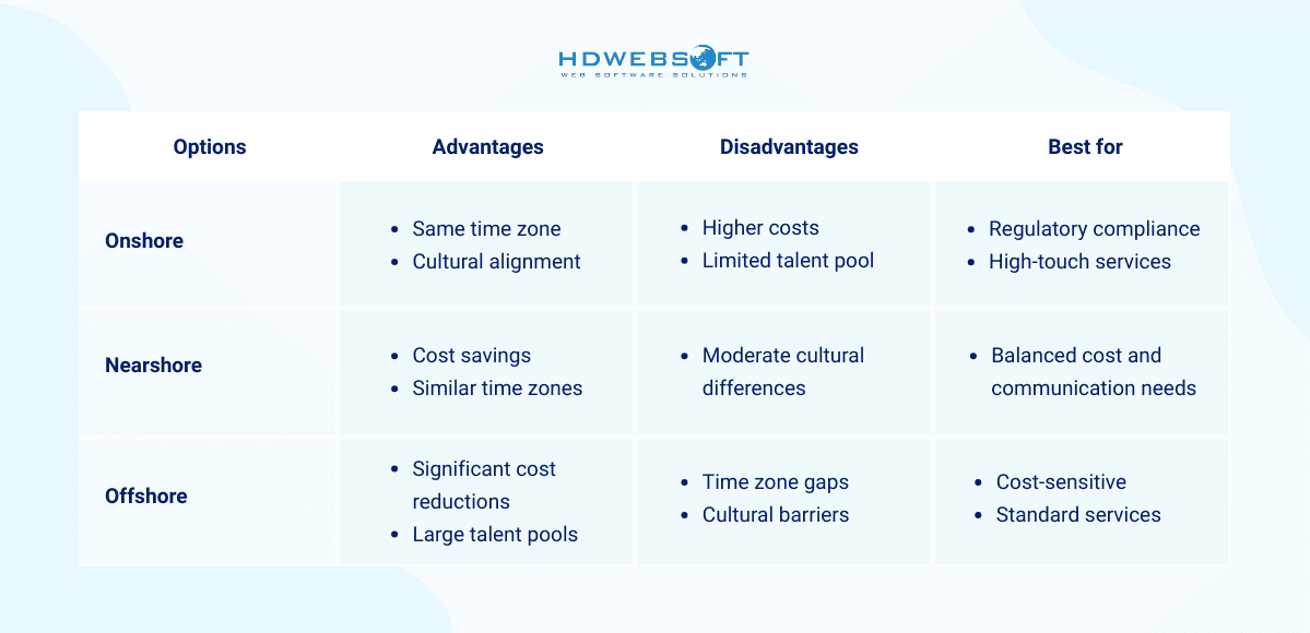 Geographic Options Analysis