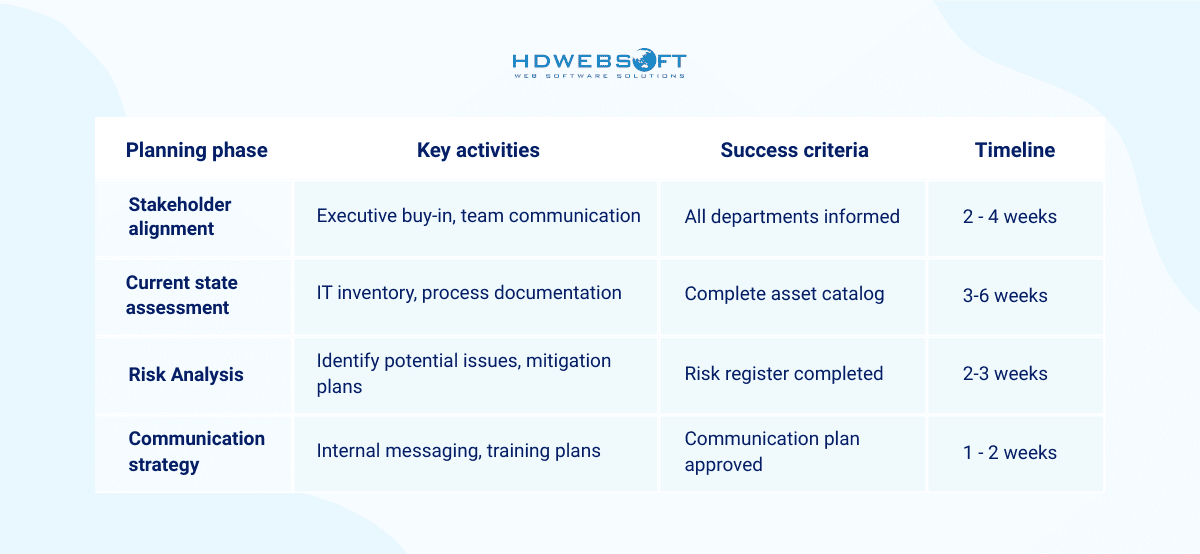 Pre IT support outsourcing Implementation Planning