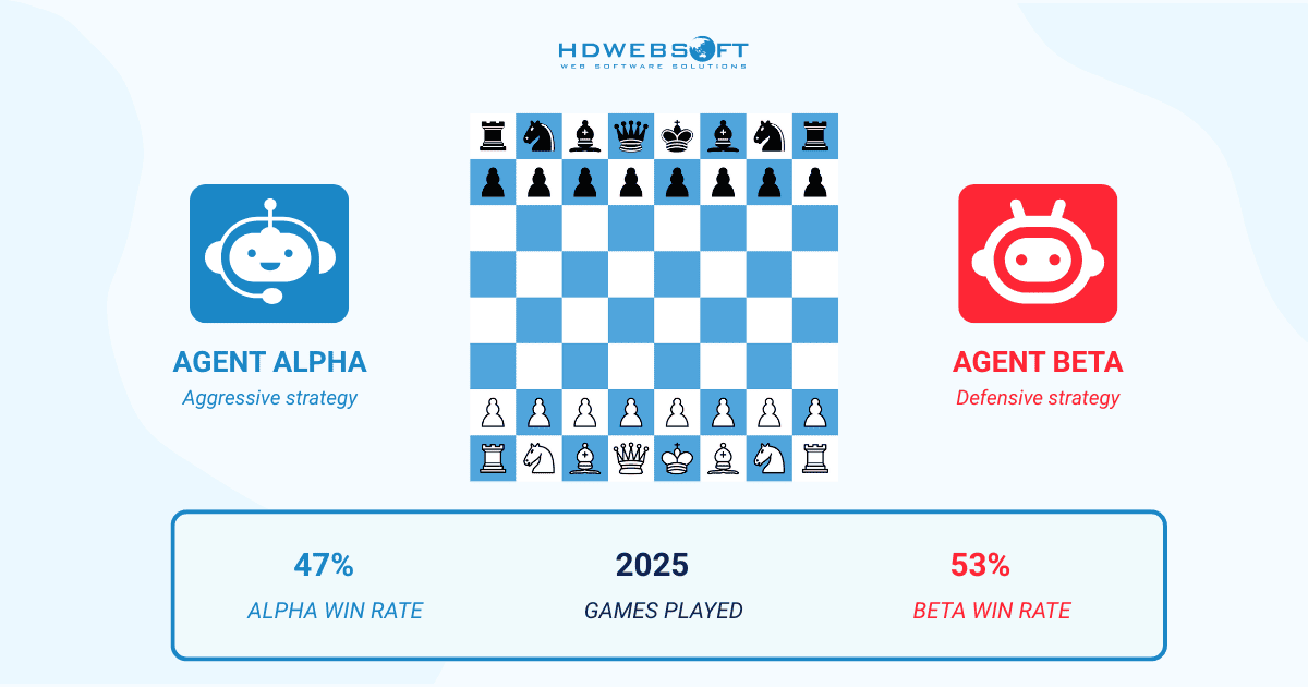 Adversarial Agents
