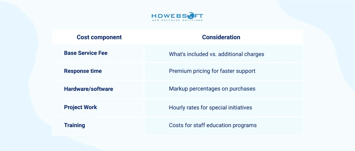 Hidden Costs and Additional Fee Structures