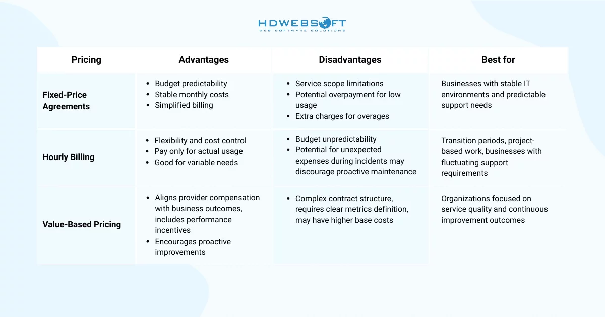 Pricing Models for choosing an IT support service provider