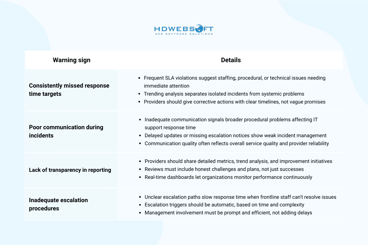 IT support response time - Red flags to Watch for