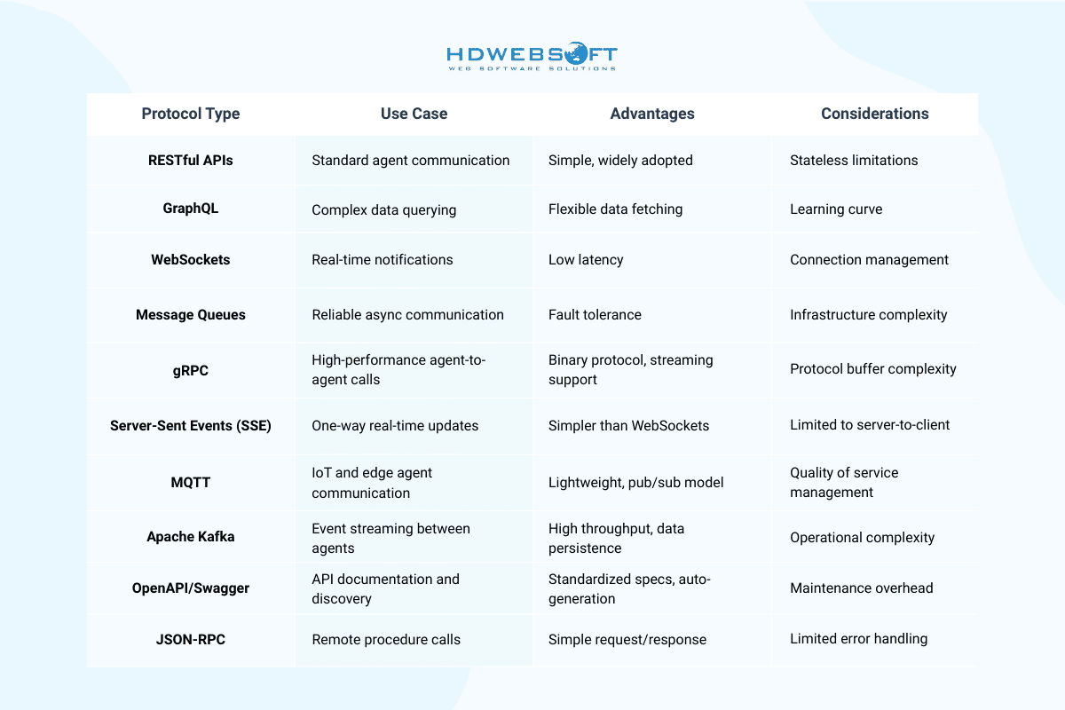 API Design Principles
