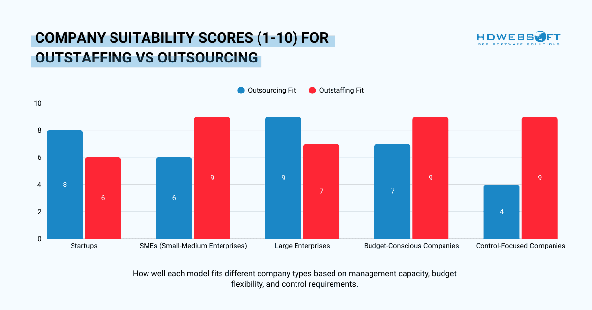 company suitability scores