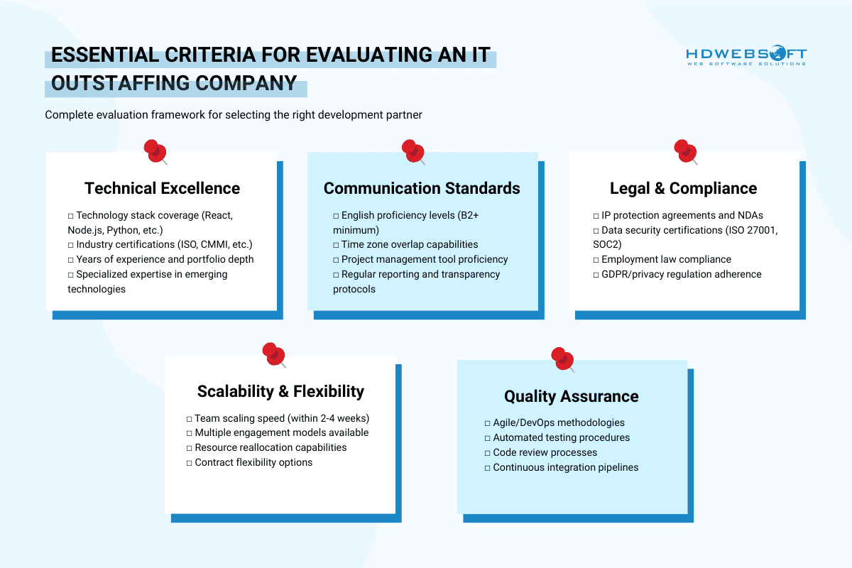 criteria checklists for evaluating an IT outstaffing company
