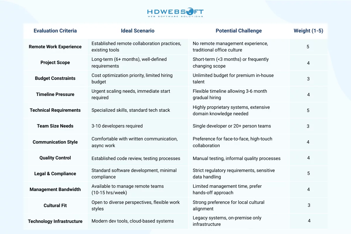 Quick Decision Framework for remote team engagement strategy