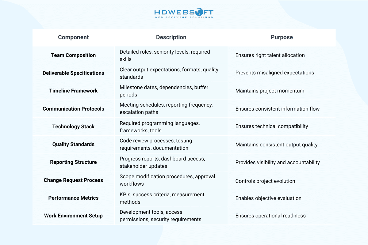Scope Definition and Team Structure in IT outstaffing agreement