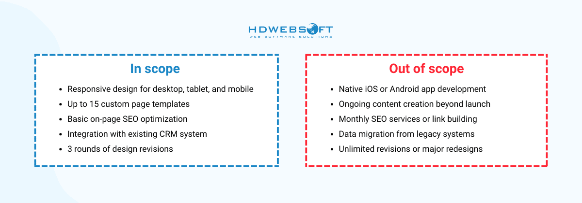 Defining Project Scope and Deliverables