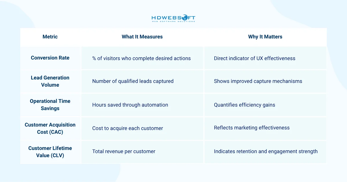 Key Metrics to Track Post-Launch