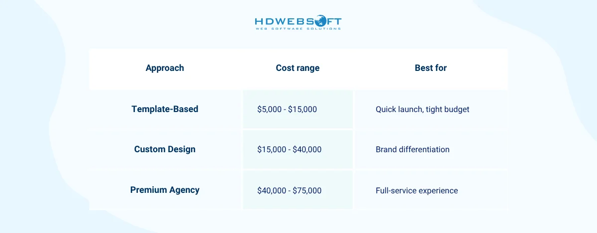 Web Development Costs for Simple Website (4-8 weeks)