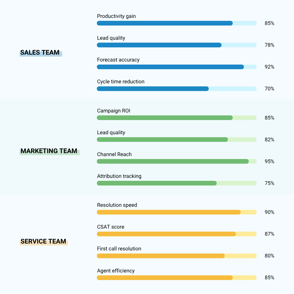 Benefits of Using SFDC in Salesforce by department
