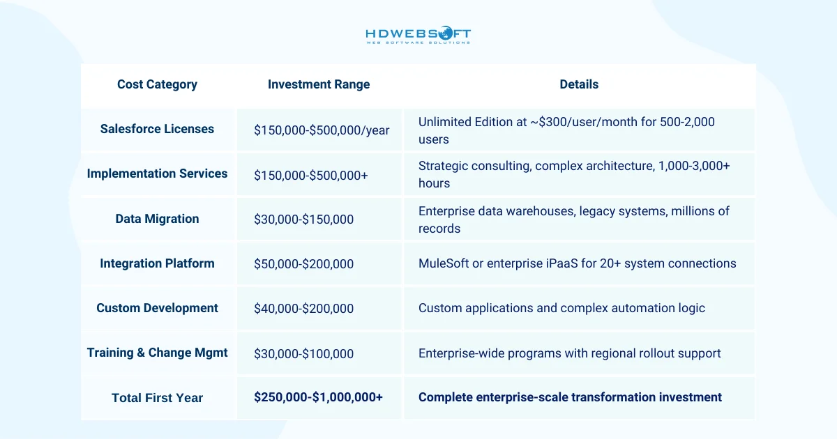 salesforce implementation guide to costs for mid market