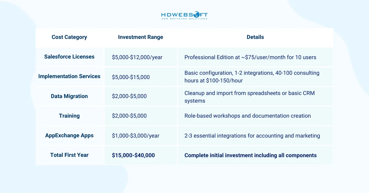 salesforce implementation guide to costs for small businesses