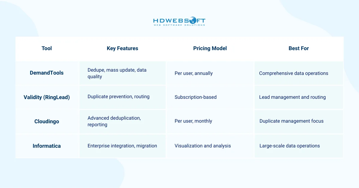 Third-Party Salesforce Data Management Tools