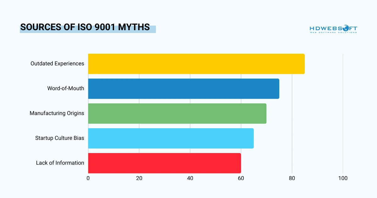 sources of ISO 9001 myths
