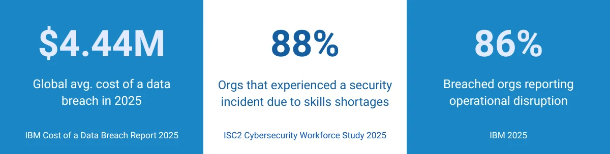 global cybersecurity statistic overview