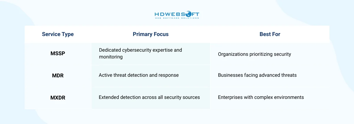 The Managed Security Ecosystem